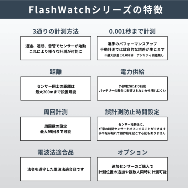 Flash Watch - 画像 (4)
