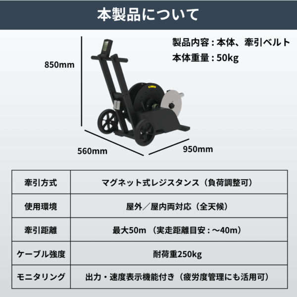 Sprint Cable - 画像 (7)